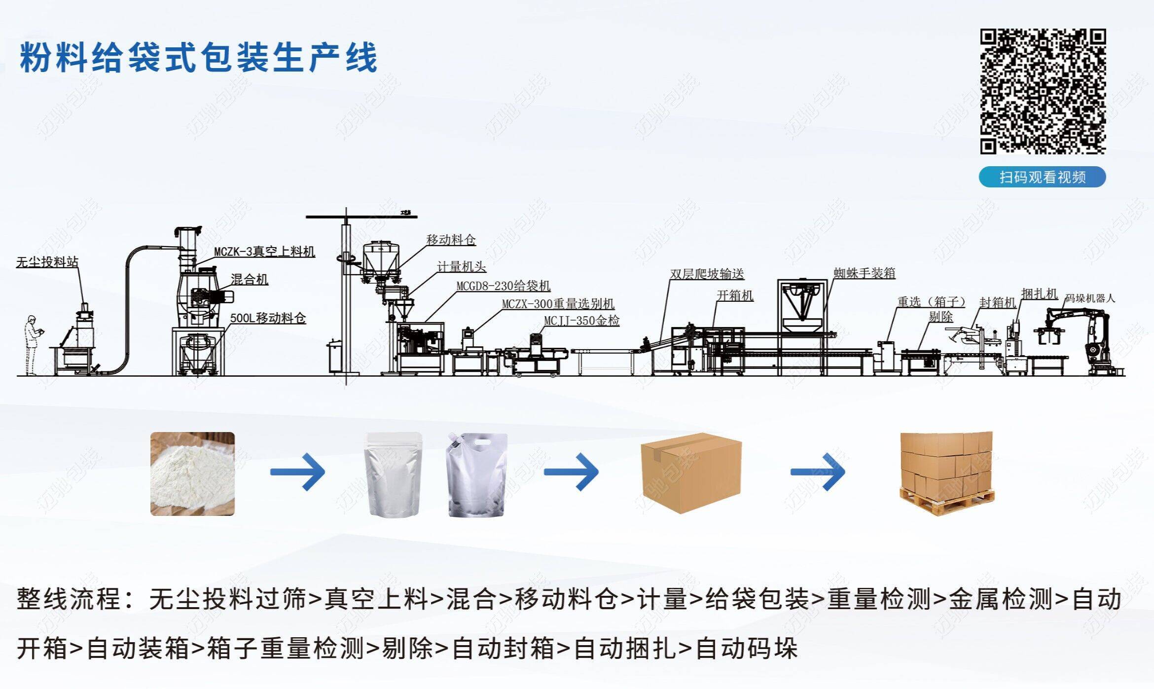 漂白粉包装机